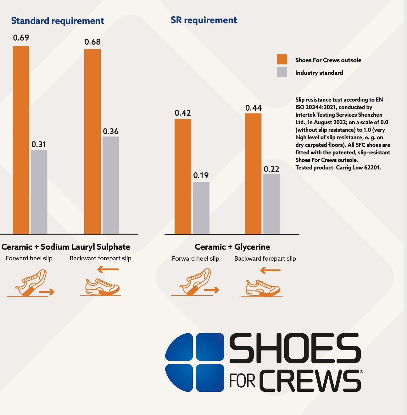 Chaussures défense tactiques hautes (O2 ESD) – Image 11